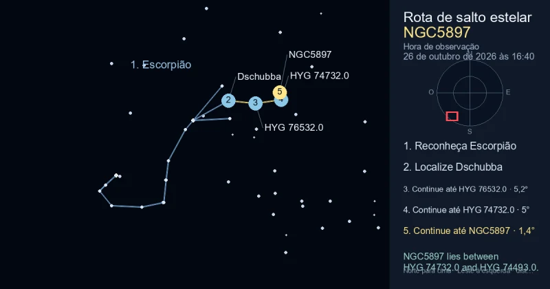 Como encontrar NGC5897 usando Escorpião