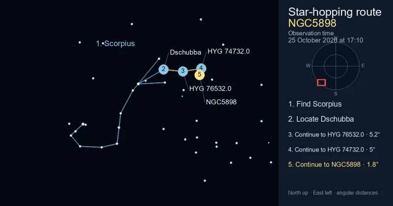 How to find NGC5898 using Scorpius