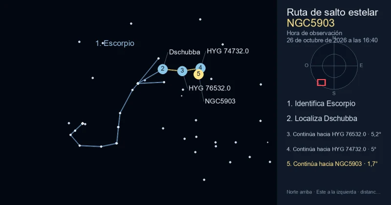 Cómo encontrar NGC5903 usando Escorpio