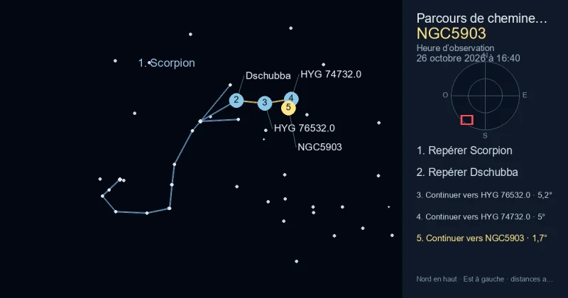 Comment trouver NGC5903 avec Scorpion