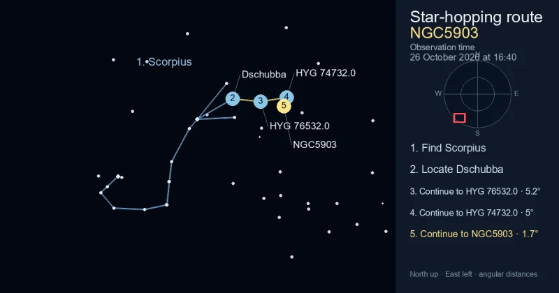 How to find NGC5903 using Scorpius