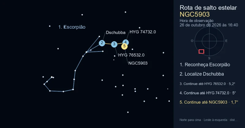 Como encontrar NGC5903 usando Escorpião