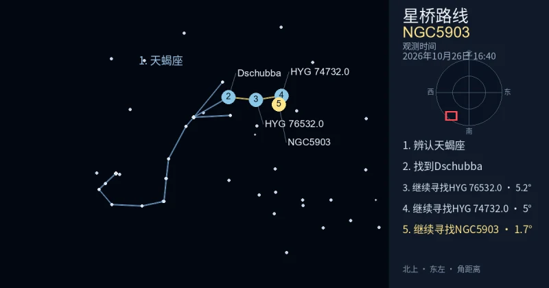 借助天蝎座寻找NGC5903
