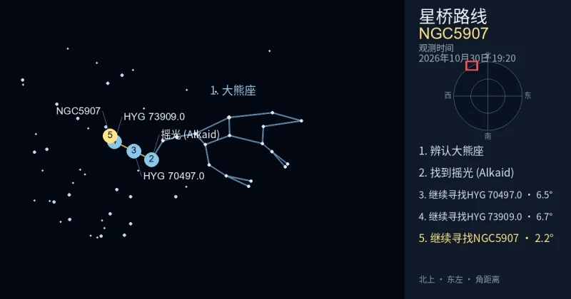 借助大熊座寻找NGC5907
