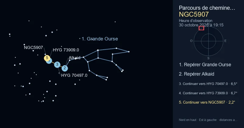 Comment trouver NGC5907 avec Grande Ourse