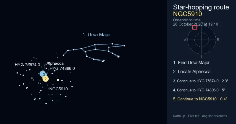 How to find NGC5910 using Ursa Major