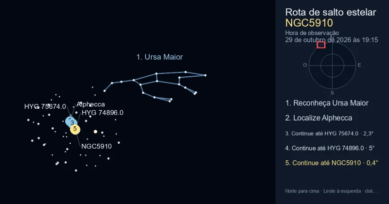 Como encontrar NGC5910 usando Ursa Maior