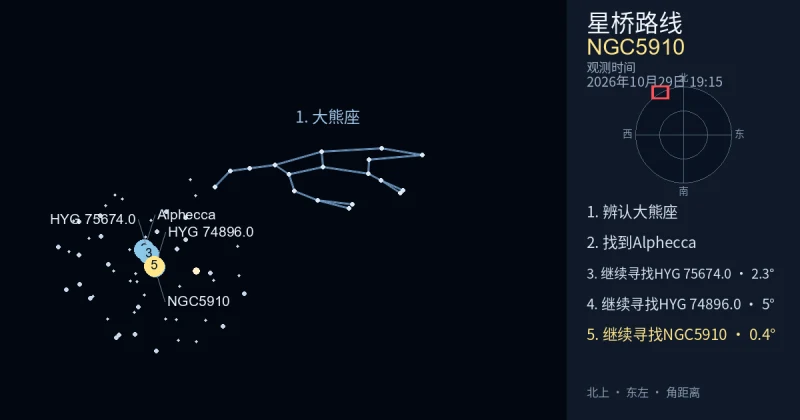 借助大熊座寻找NGC5910