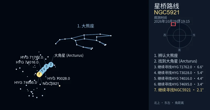 借助大熊座寻找NGC5921