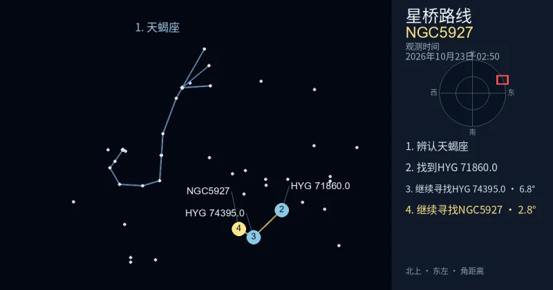借助天蝎座寻找NGC5927
