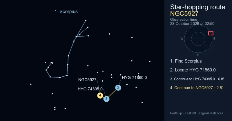 How to find NGC5927 using Scorpius