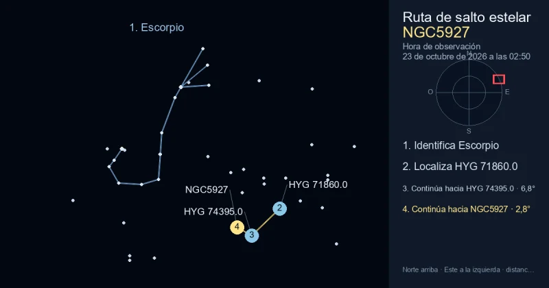 Cómo encontrar NGC5927 usando Escorpio