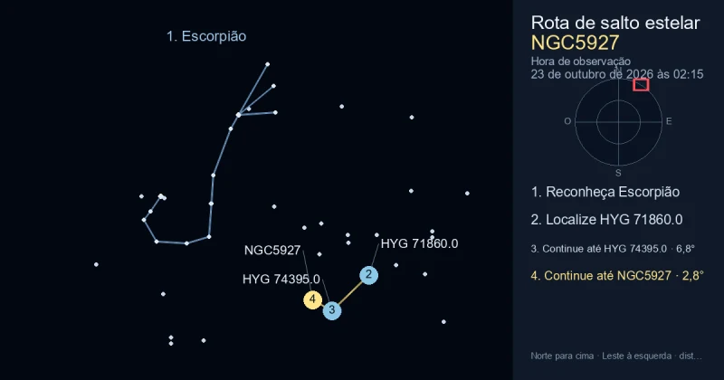 Como encontrar NGC5927 usando Escorpião