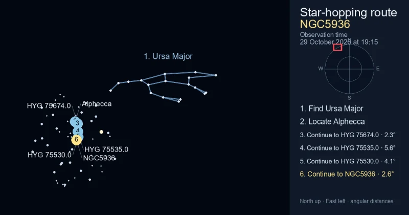 How to find NGC5936 using Ursa Major