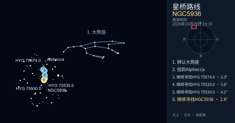 借助大熊座寻找NGC5936
