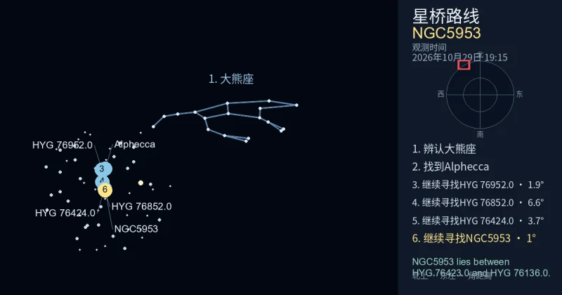 借助大熊座寻找NGC5953