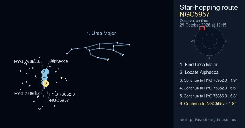 How to find NGC5957 using Ursa Major