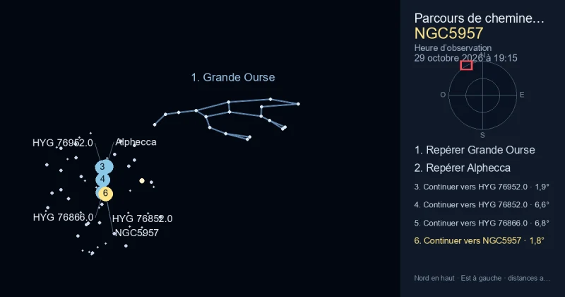 Comment trouver NGC5957 avec Grande Ourse