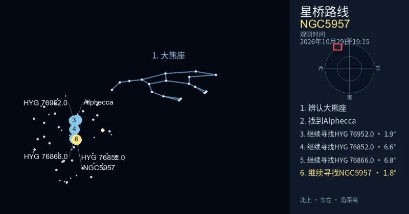 借助大熊座寻找NGC5957