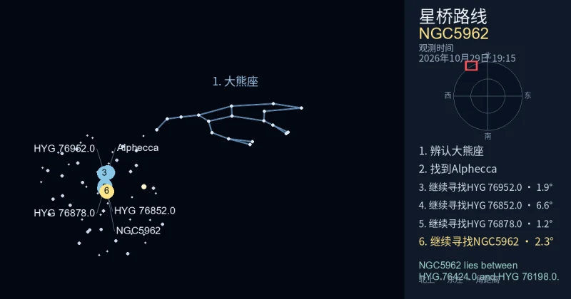借助大熊座寻找NGC5962