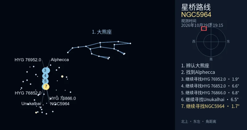 借助大熊座寻找NGC5964