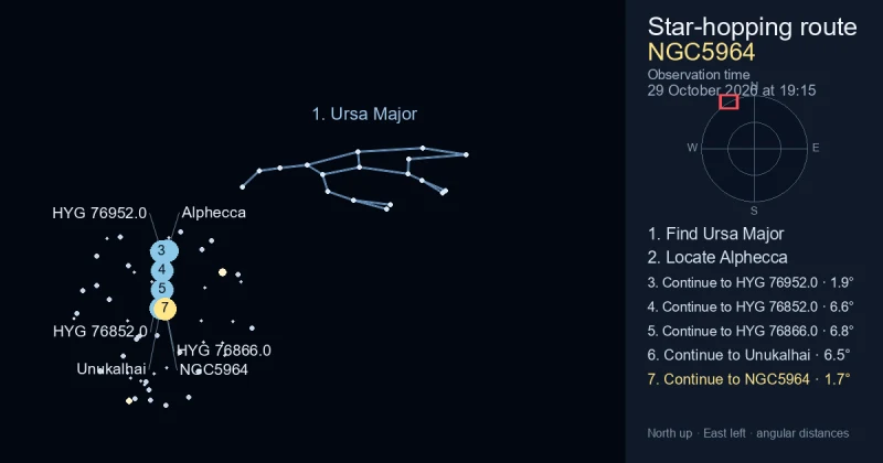 How to find NGC5964 using Ursa Major