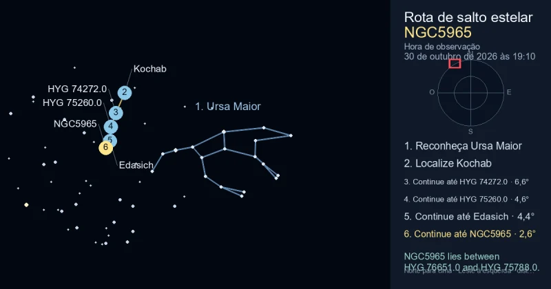 Como encontrar NGC5965 usando Ursa Maior