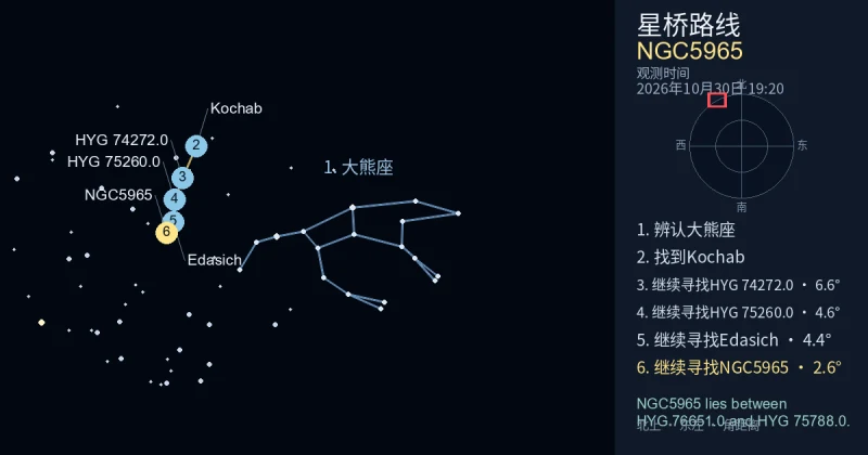 借助大熊座寻找NGC5965