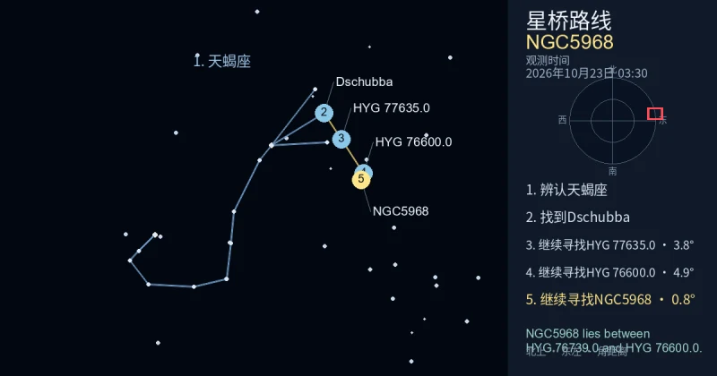 借助天蝎座寻找NGC5968