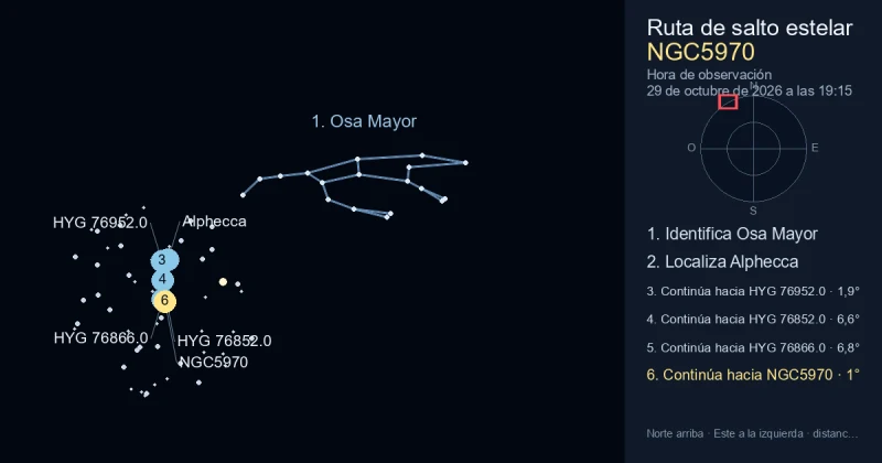Cómo encontrar NGC5970 usando Osa Mayor