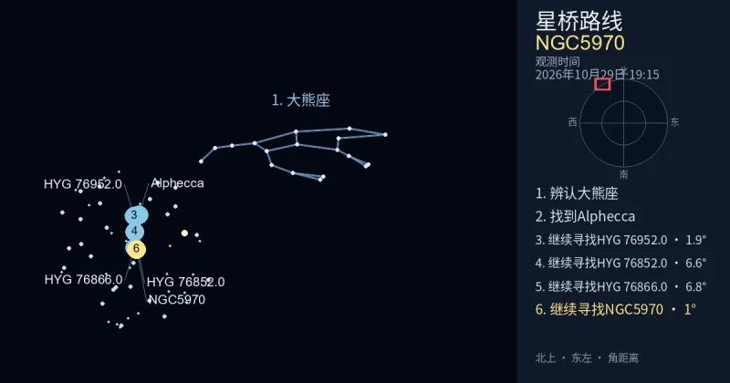 借助大熊座寻找NGC5970