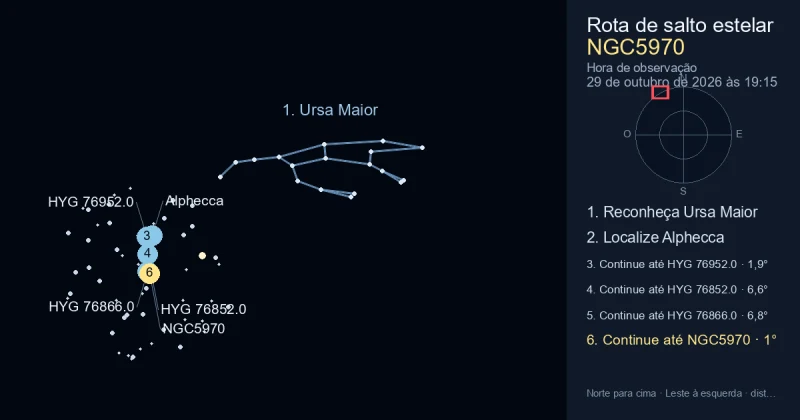 Como encontrar NGC5970 usando Ursa Maior