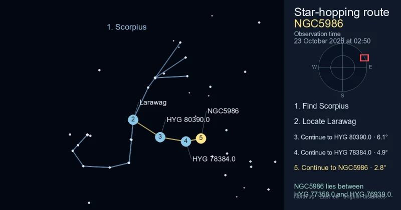 How to find NGC5986 using Scorpius