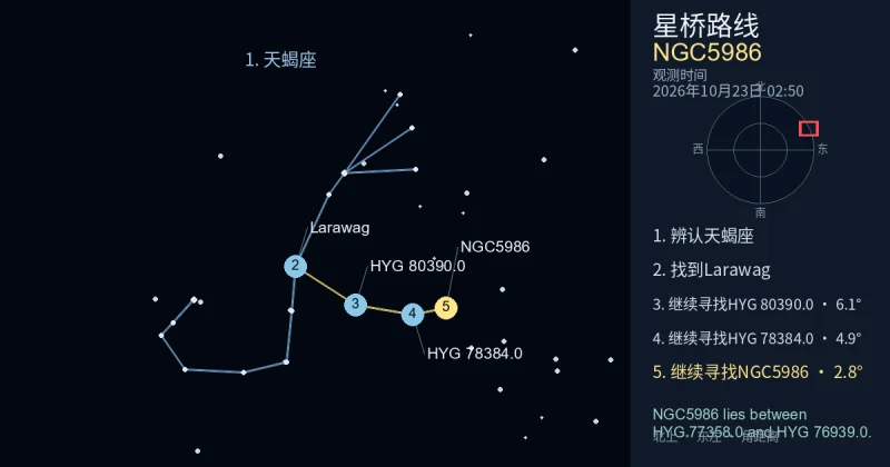 借助天蝎座寻找NGC5986