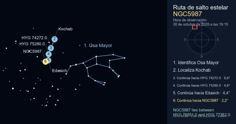 Cómo encontrar NGC5987 usando Osa Mayor