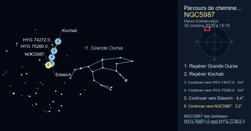 Comment trouver NGC5987 avec Grande Ourse