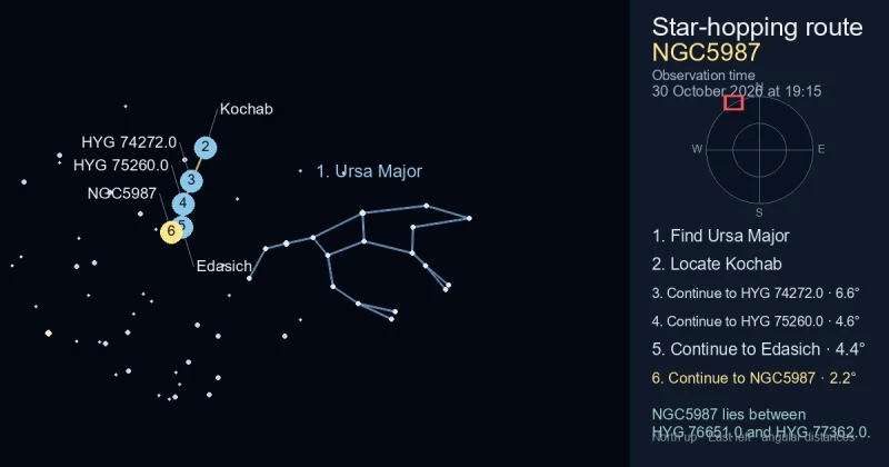 How to find NGC5987 using Ursa Major