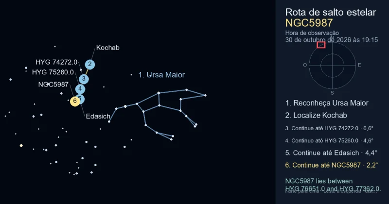Como encontrar NGC5987 usando Ursa Maior