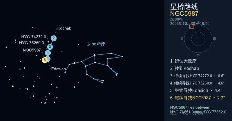 借助大熊座寻找NGC5987