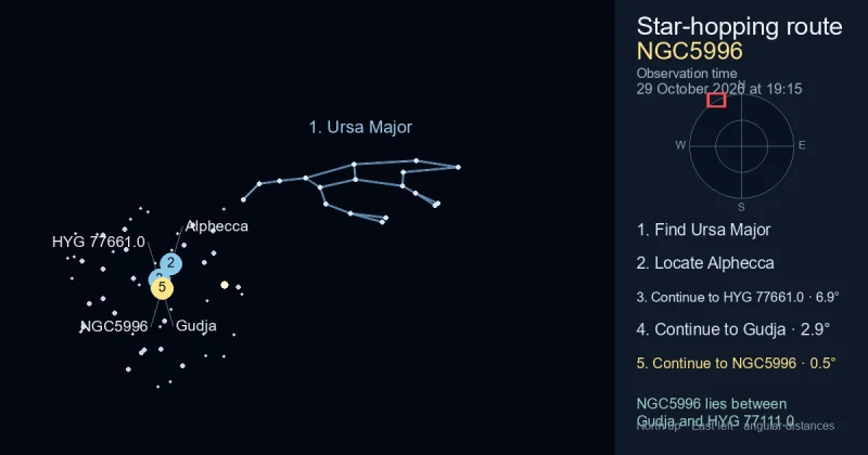 How to find NGC5996 using Ursa Major