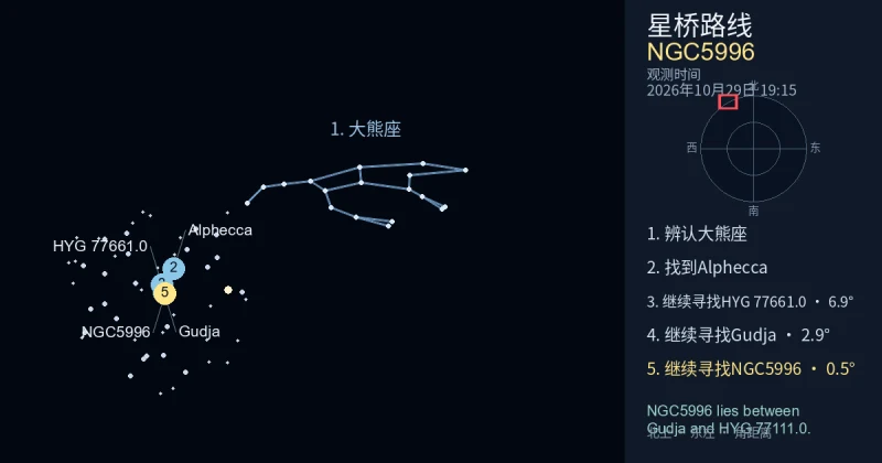 借助大熊座寻找NGC5996