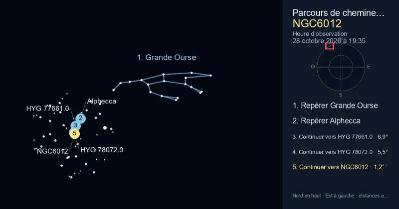 Comment trouver NGC6012 avec Grande Ourse