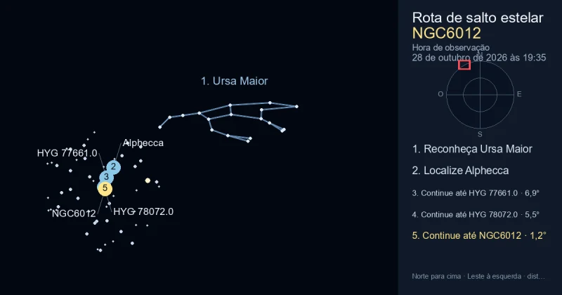 Como encontrar NGC6012 usando Ursa Maior