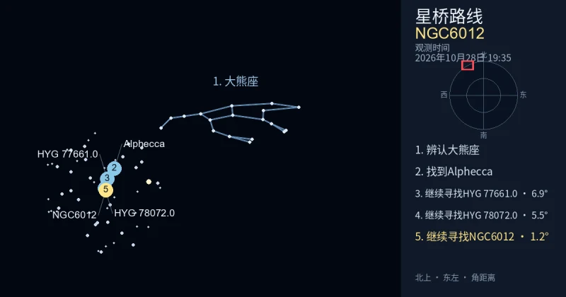 借助大熊座寻找NGC6012