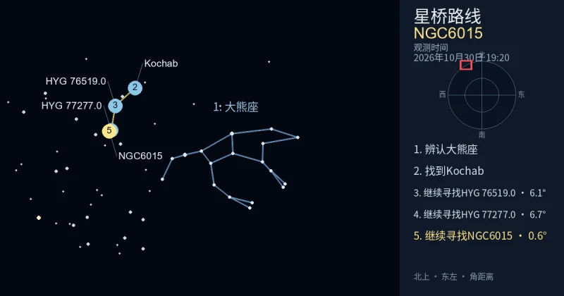 借助大熊座寻找NGC6015