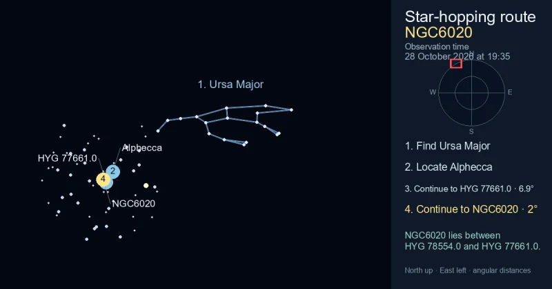 How to find NGC6020 using Ursa Major