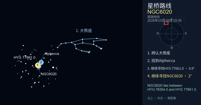 借助大熊座寻找NGC6020
