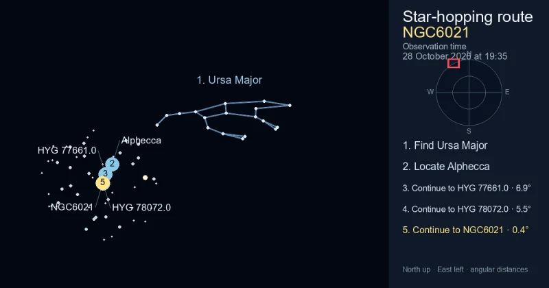 How to find NGC6021 using Ursa Major