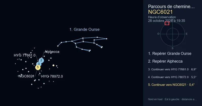 Comment trouver NGC6021 avec Grande Ourse