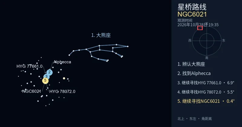 借助大熊座寻找NGC6021
